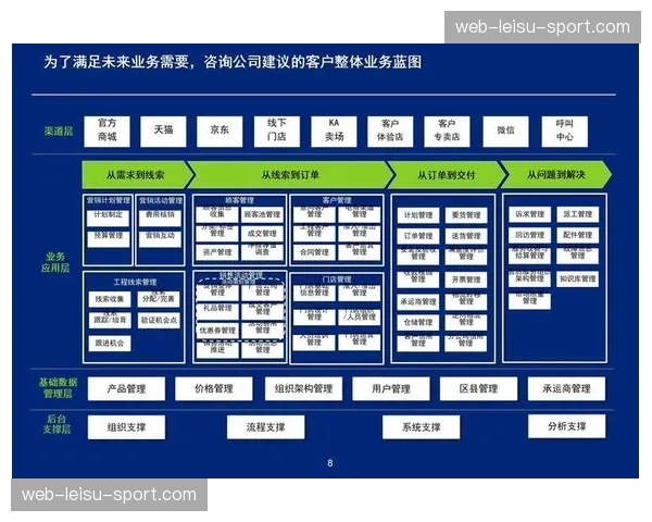 产业数字化转型步入深水区 聚焦业务流程再造与组织变革