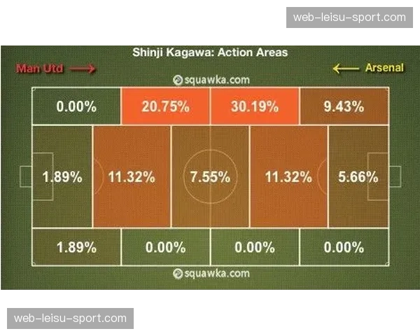 战术专栏：解析阿森纳“瞬间提速”战术如何通过局部三角跑动实现