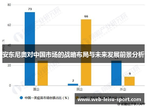 安东尼奥对中国市场的战略布局与未来发展前景分析